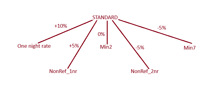 HS arlista kapcsolat.png