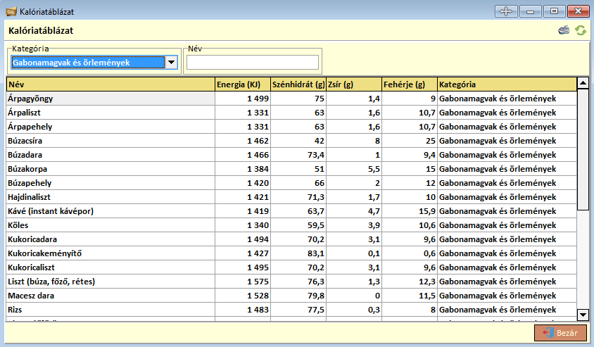 Torzsadatok kaloriatablazat gs.png