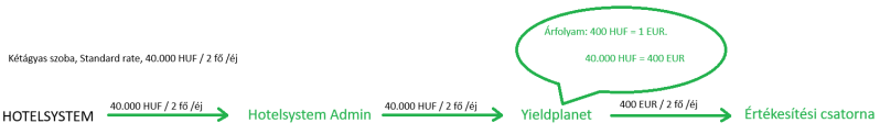Fájl:HS arfolyamvalt yp.png
