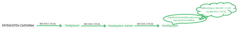 Fájl:HS arfolyamvaltas konv.png