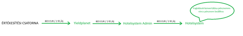 Fájl:HS arfolyamvaltas konvnelkul.png