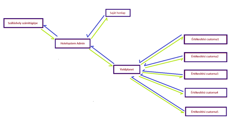 Fájl:HS adataramlas02.png