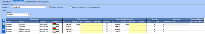 Fájl:Foglalas ar per felnott per éj.png