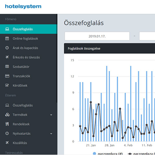 Hotelsystem3 - Online foglalás adminisztráció